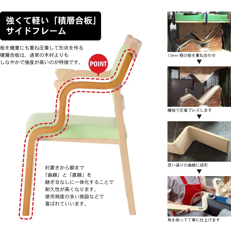 ポイント①強くて軽い「積層合板」サイドフレーム