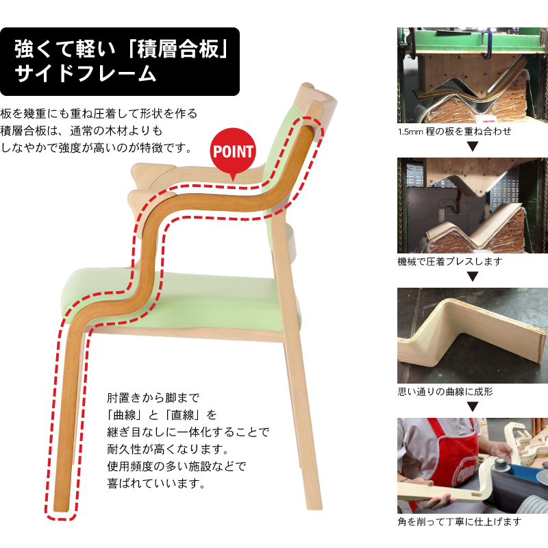 ポイント?強くて軽い「積層合板」サイドフレーム
