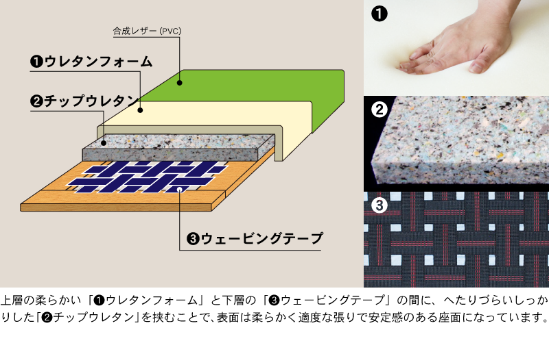 座面断面図